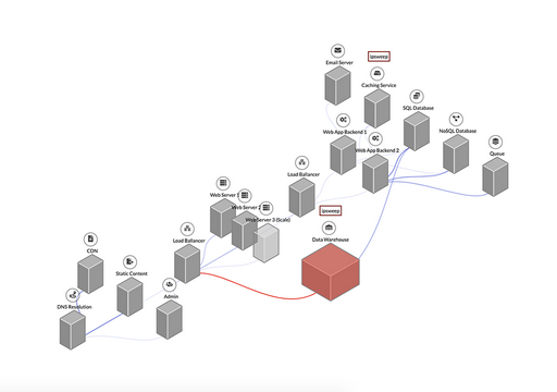 AscentCore